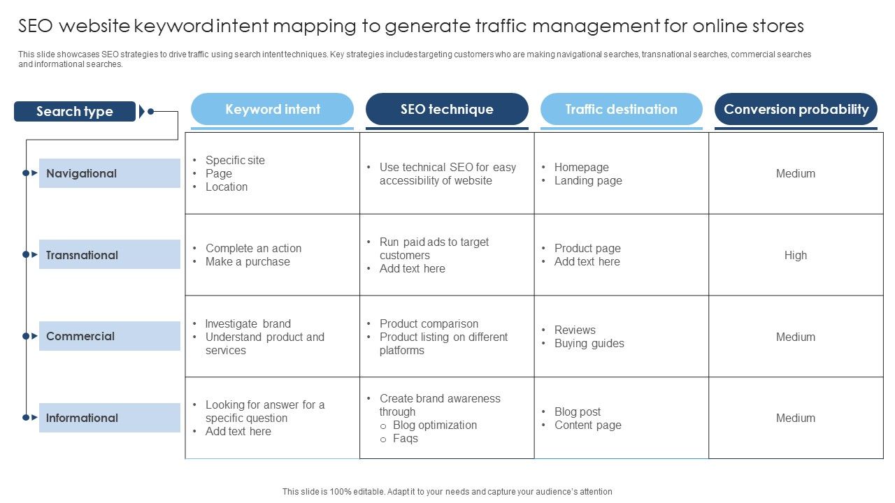 SEO_Website_Keyword_Intent_Mapping_To_Generate_Traffic_Management_For_Online_Stores_Formats_PDF_Slide_1.jpg