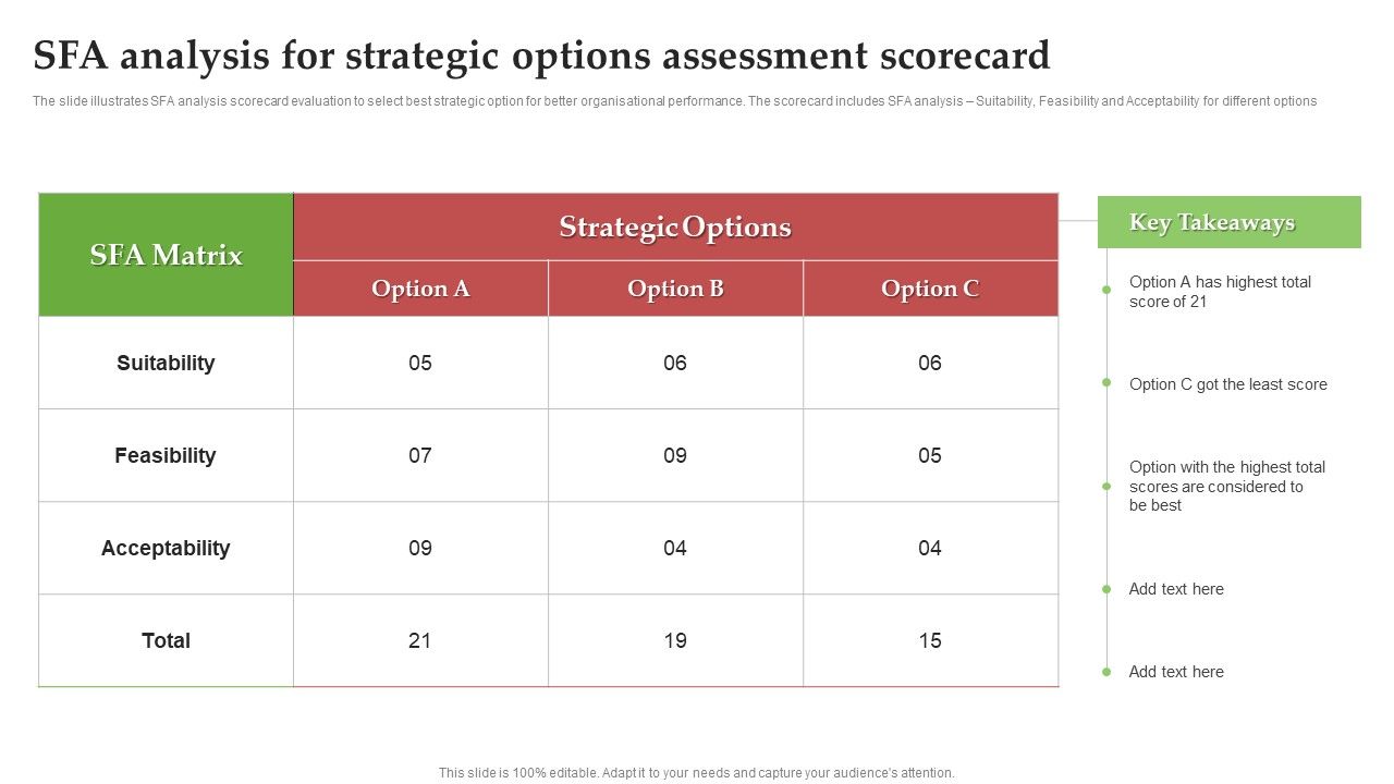SFA_Analysis_For_Strategic_Options_Assessment_Scorecard_Ppt_PowerPoint_Presentation_File_Styles_PDF_Slide_1.jpg
