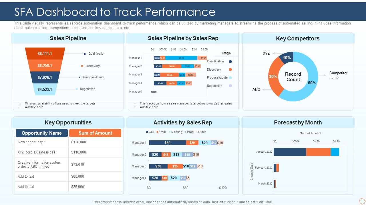 SFA_Dashboard_To_Track_Performance_Ppt_PowerPoint_Presentation_Icon_Example_File_PDF_Slide_1.jpg