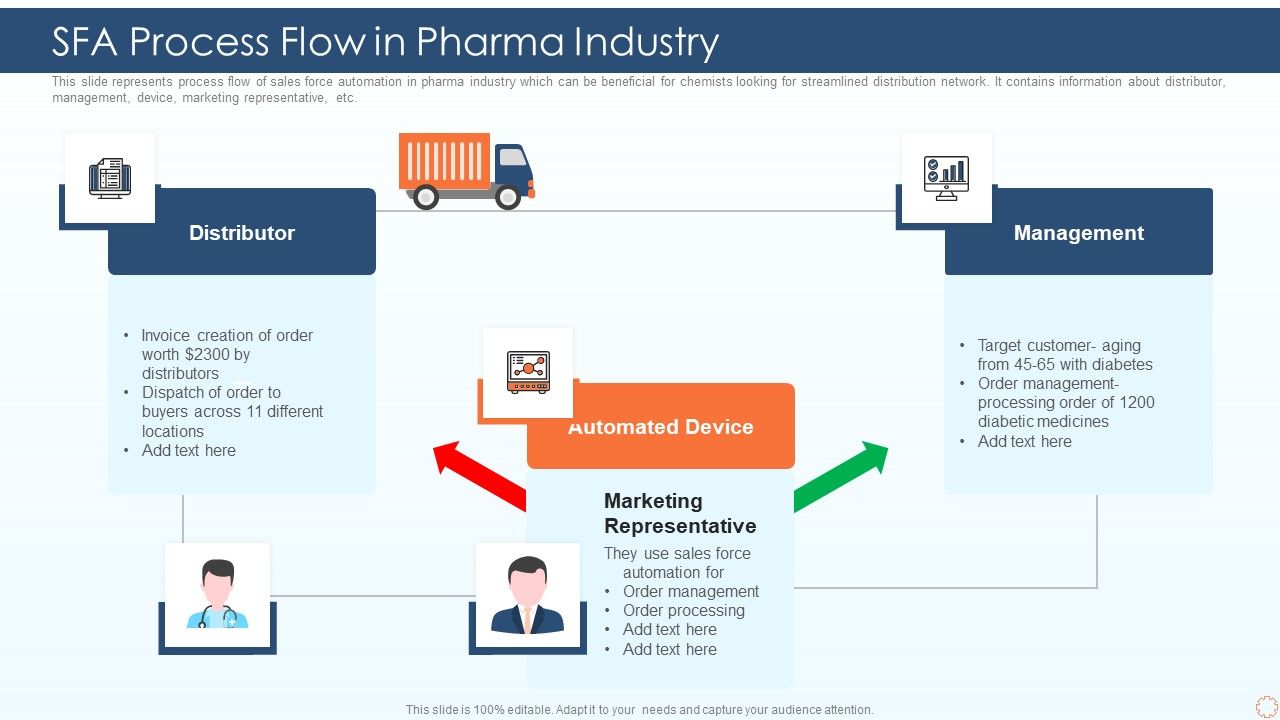 SFA_Process_Flow_In_Pharma_Industry_Ppt_PowerPoint_Presentation_Gallery_Layout_PDF_Slide_1.jpg