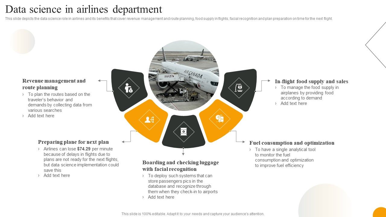Using_Data_Science_Technologies_For_Business_Transformation_Data_Science_In_Airlines_Department_Topics_PDF_Slide_1.jpg