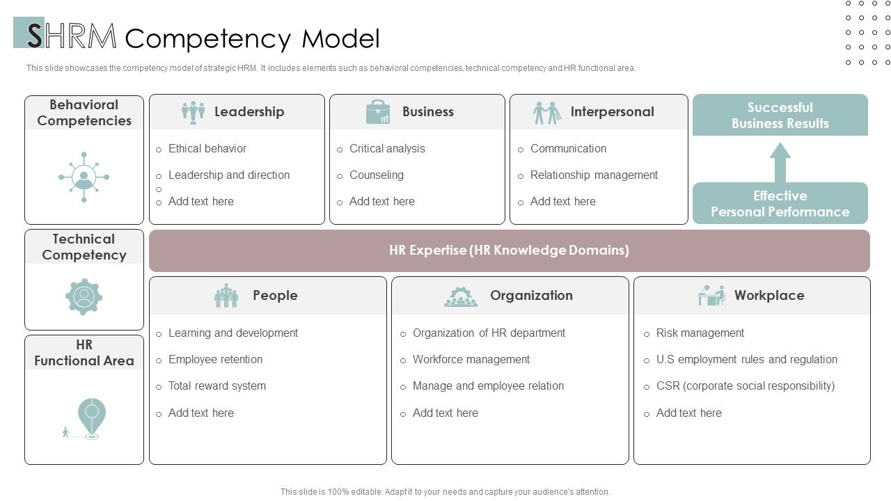 SHRM_Competency_Model_Ppt_PowerPoint_Presentation_Visual_Aids_Icon_PDF_Slide_1.jpg