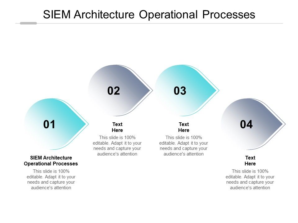 SIEM_Architecture_Operational_Processes_Ppt_PowerPoint_Presentation_Infographics_Templates_Cpb_Pdf_Slide_1.jpg
