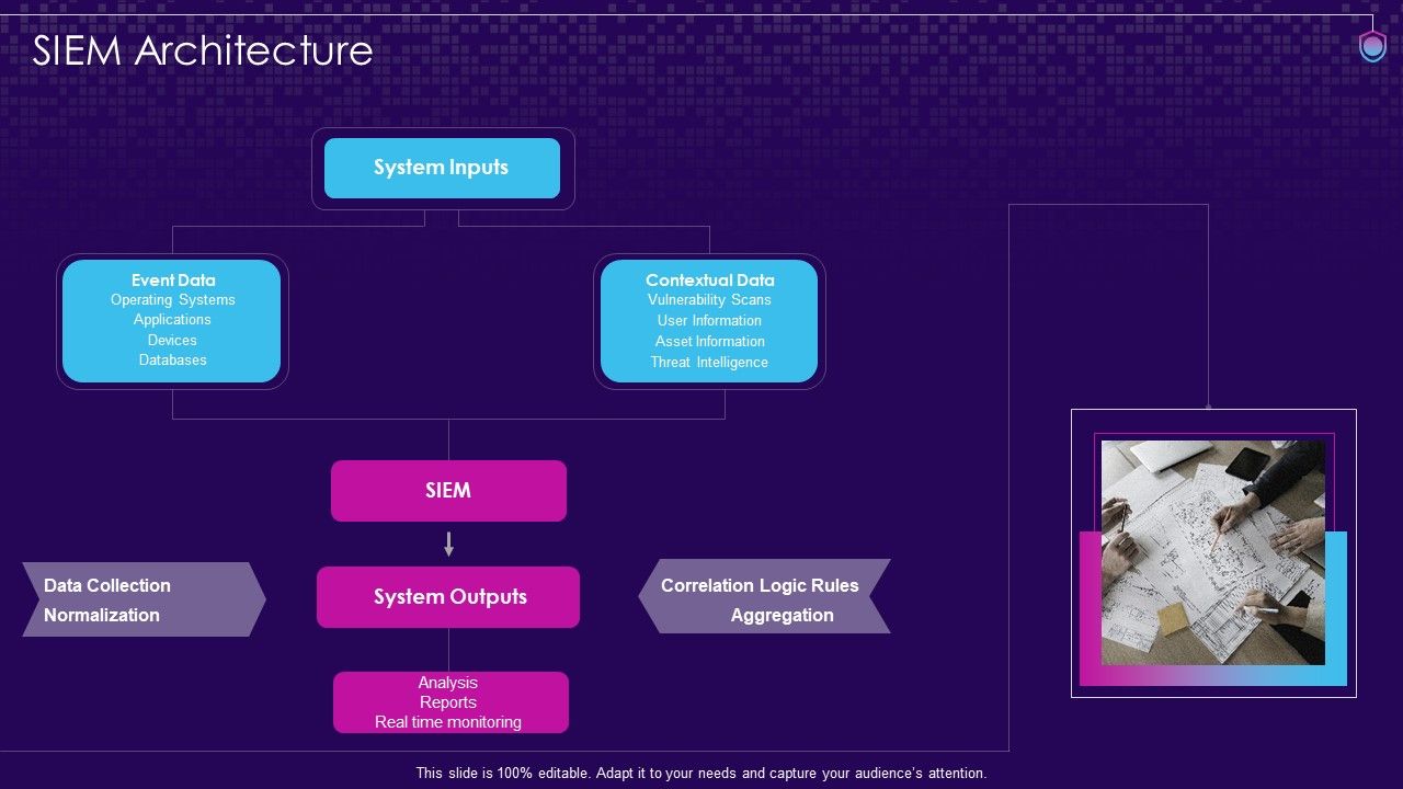 SIEM_Architecture_SIEM_Services_Ppt_File_Images_PDF_Slide_1.jpg