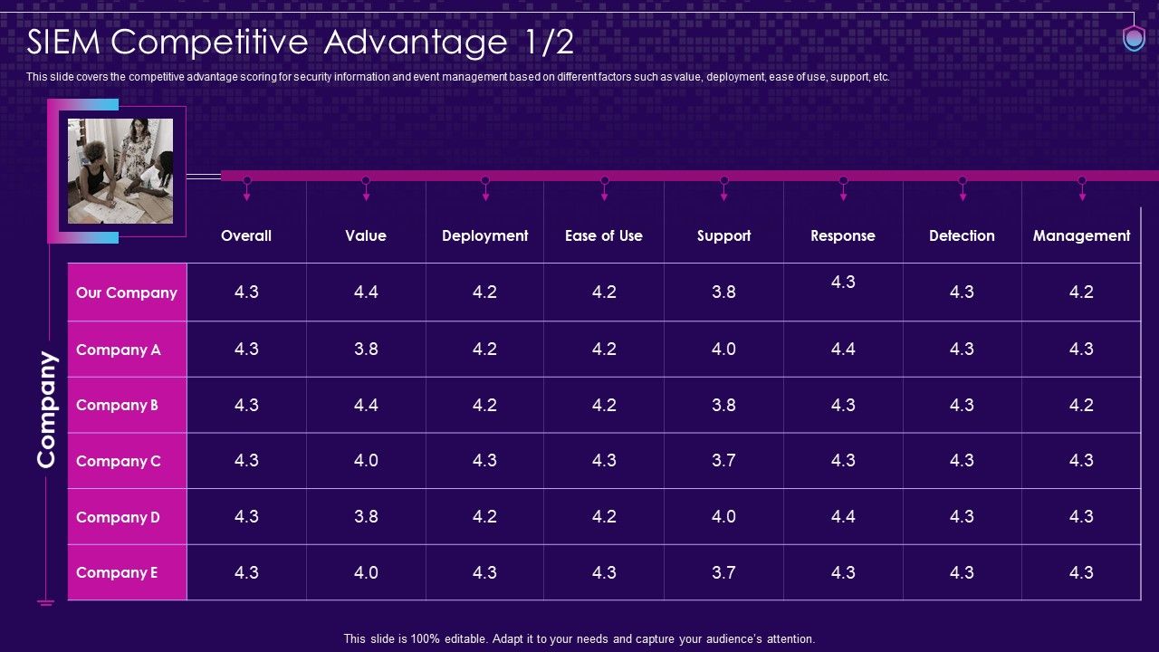 SIEM_Competitive_Advantage_Value_SIEM_Services_Ppt_Example_PDF_Slide_1.jpg