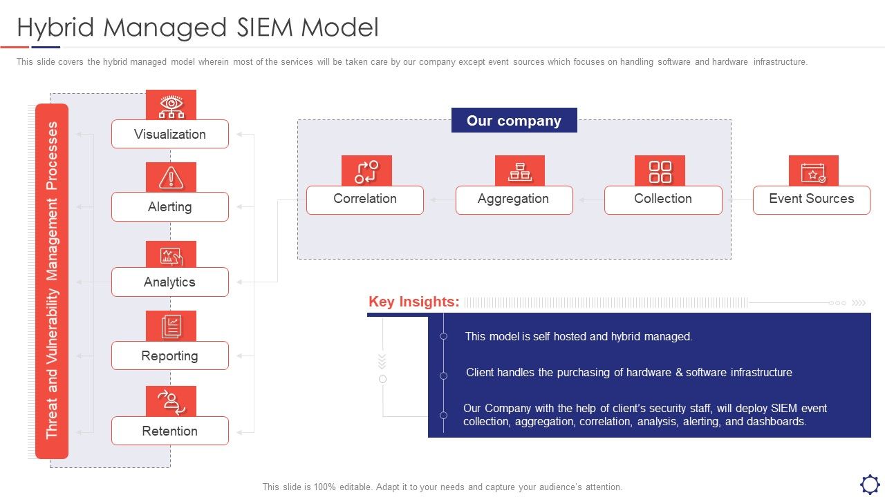 SIEM_Hybrid_Managed_SIEM_Model_Ppt_Styles_Inspiration_PDF_Slide_1.jpg