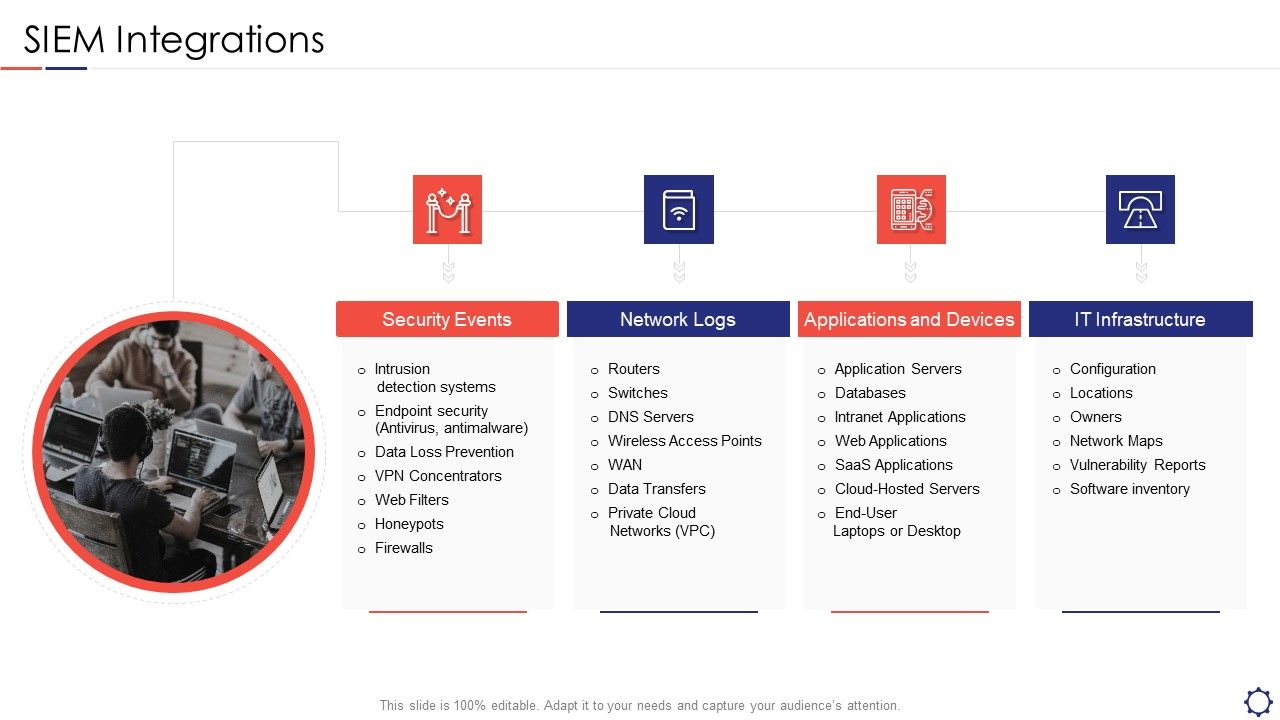 SIEM_Integrations_Ppt_Summary_Templates_PDF_Slide_1.jpg