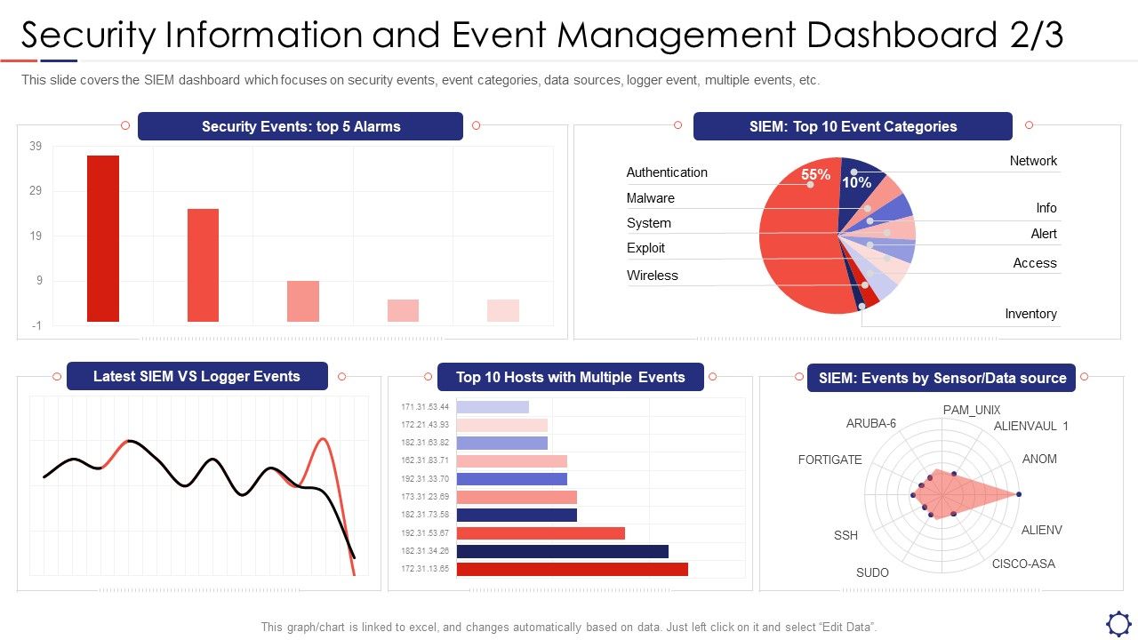 SIEM_Security_Information_And_Event_Management_Dashboard_Exploit_Slides_PDF_Slide_1.jpg