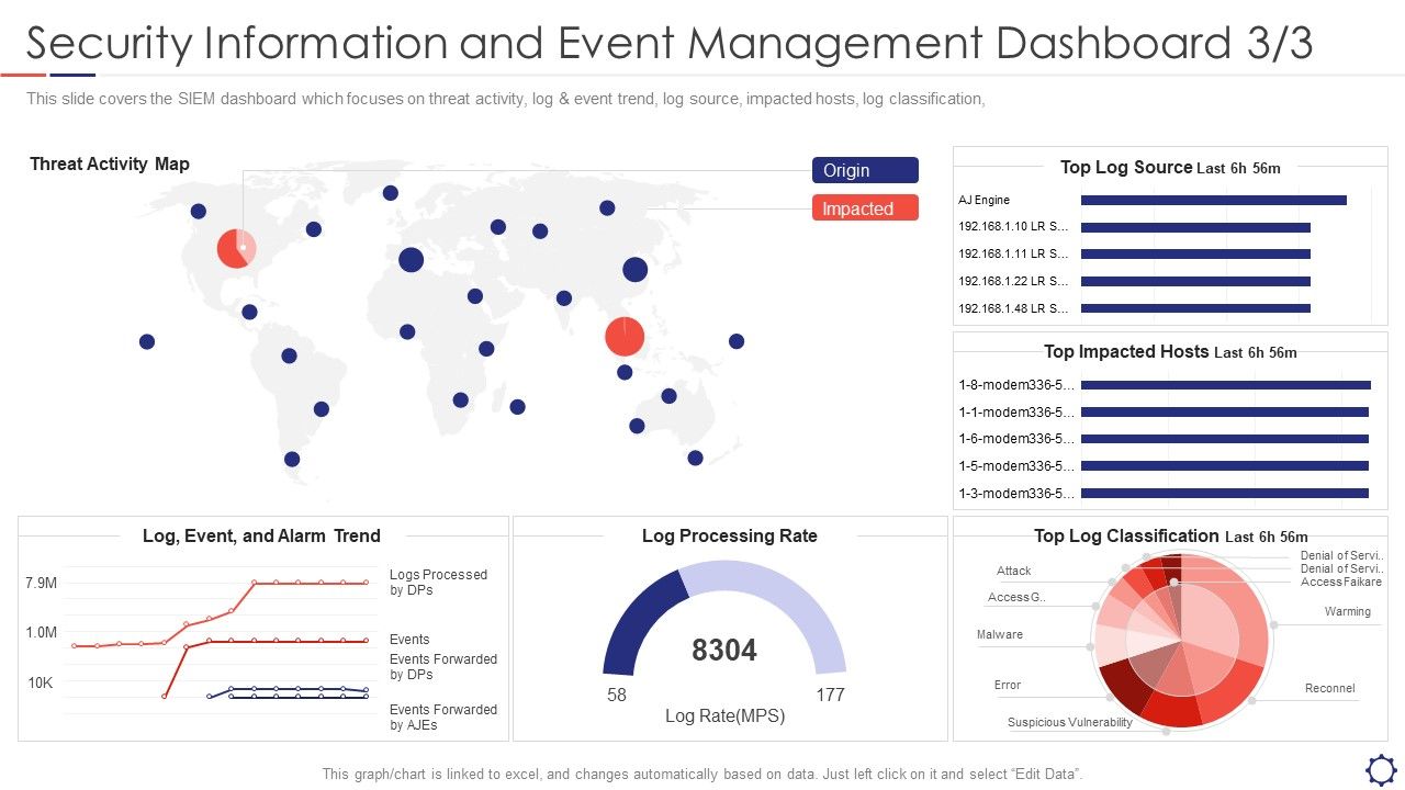 SIEM_Security_Information_And_Event_Management_Dashboard_Rate_Summary_PDF_Slide_1.jpg