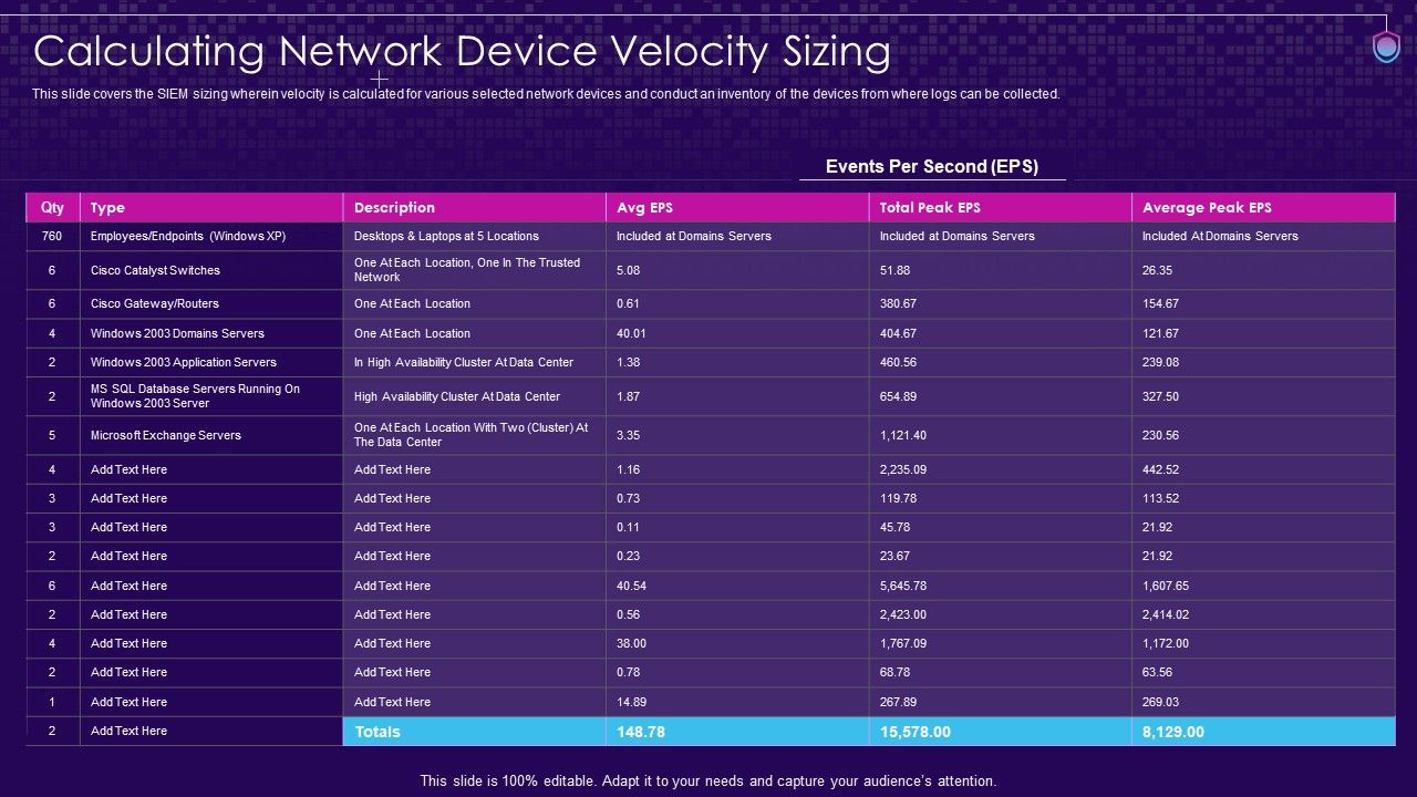 SIEM_Services_Calculating_Network_Device_Velocity_Sizing_Ppt_Pictures_Portfolio_PDF_Slide_1.jpg
