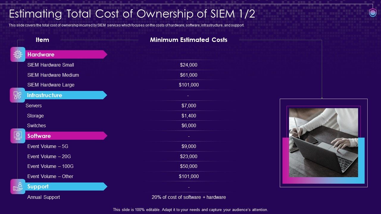 SIEM_Services_Estimating_Total_Cost_Of_Ownership_Ppt_Slides_Layout_PDF_Slide_1.jpg