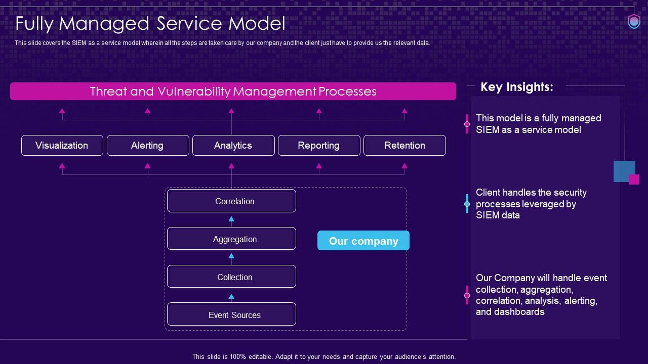 SIEM_Services_Fully_Managed_Service_Model_Ppt_Portfolio_Ideas_PDF_Slide_1.jpg