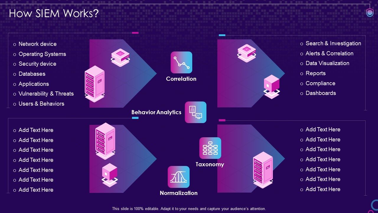SIEM_Services_How_SIEM_Works_Ppt_Microsoft_PDF_Slide_1.jpg
