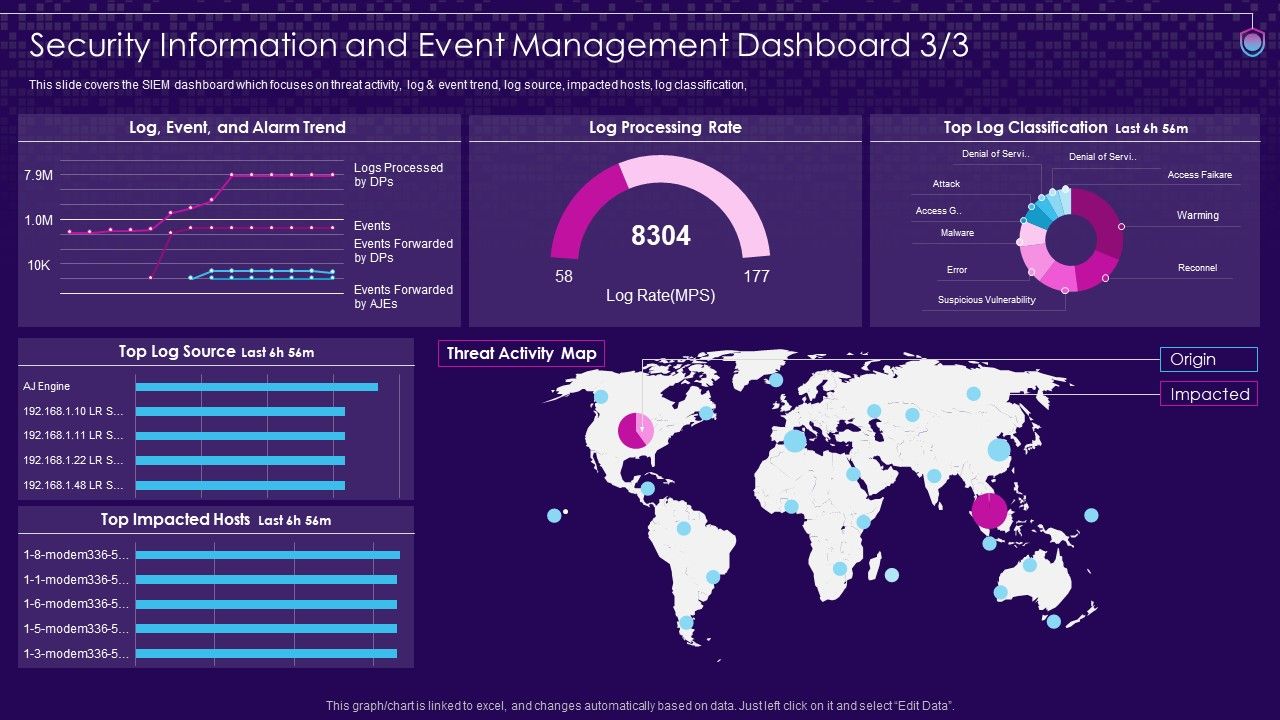 SIEM_Services_Security_Information_And_Event_Management_Dashboard_Source_Ppt_Outline_Design_Inspiration_PDF_Slide_1.jpg
