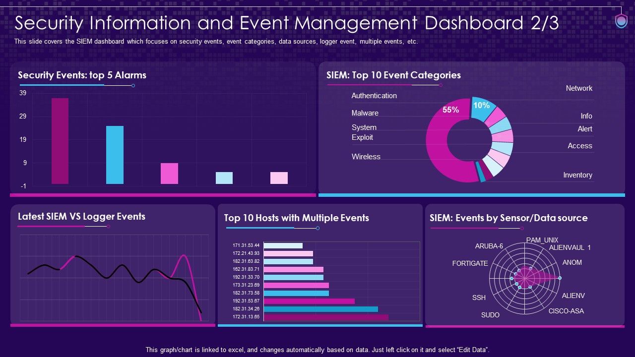 SIEM_Services_Security_Information_And_Event_Management_Security_Ppt_Layouts_Ideas_PDF_Slide_1.jpg