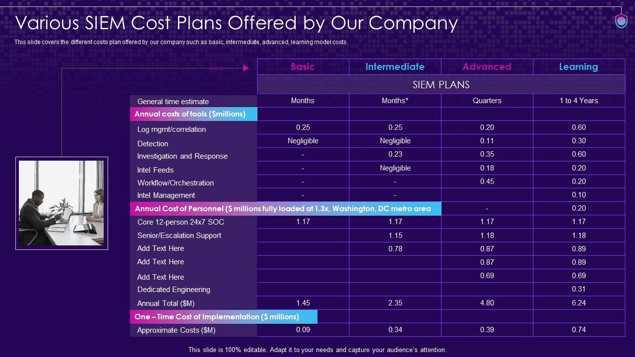SIEM_Services_Various_SIEM_Cost_Plans_Offered_By_Our_Company_Ppt_Portfolio_Example_Topics_PDF_Slide_1.jpg