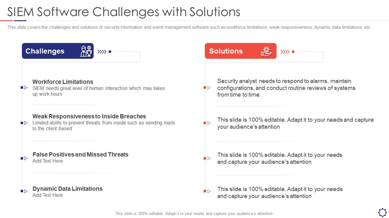 SIEM_Software_Challenges_With_Solutions_Ppt_Gallery_Display_PDF_Slide_1.jpg