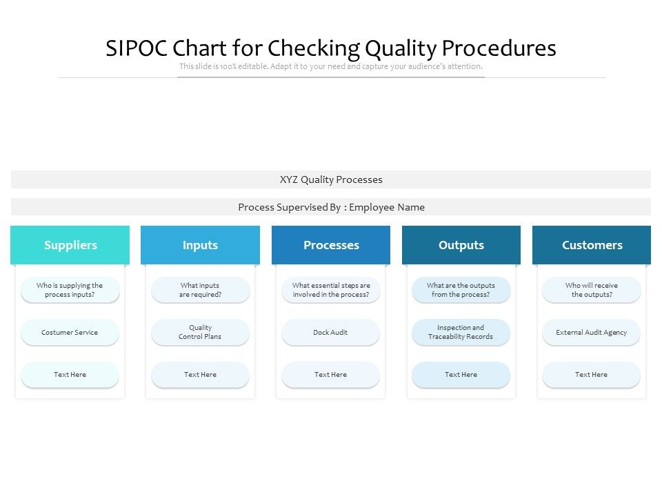 SIPOC_Chart_For_Checking_Quality_Procedures_Ppt_PowerPoint_Presentation_Professional_Outfit_PDF_Slide_1.jpg