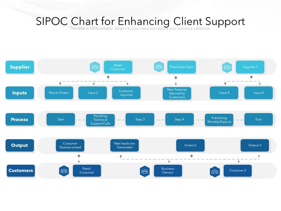 SIPOC_Chart_For_Enhancing_Client_Support_Ppt_PowerPoint_Presentation_Pictures_Outfit_PDF_Slide_1.jpg