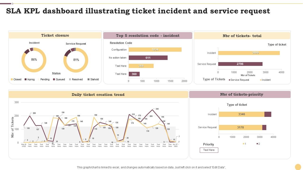 SLA_KPL_Dashboard_Illustrating_Ticket_Incident_And_Service_Request_Ppt_File_Portrait_PDF_Slide_1.jpg