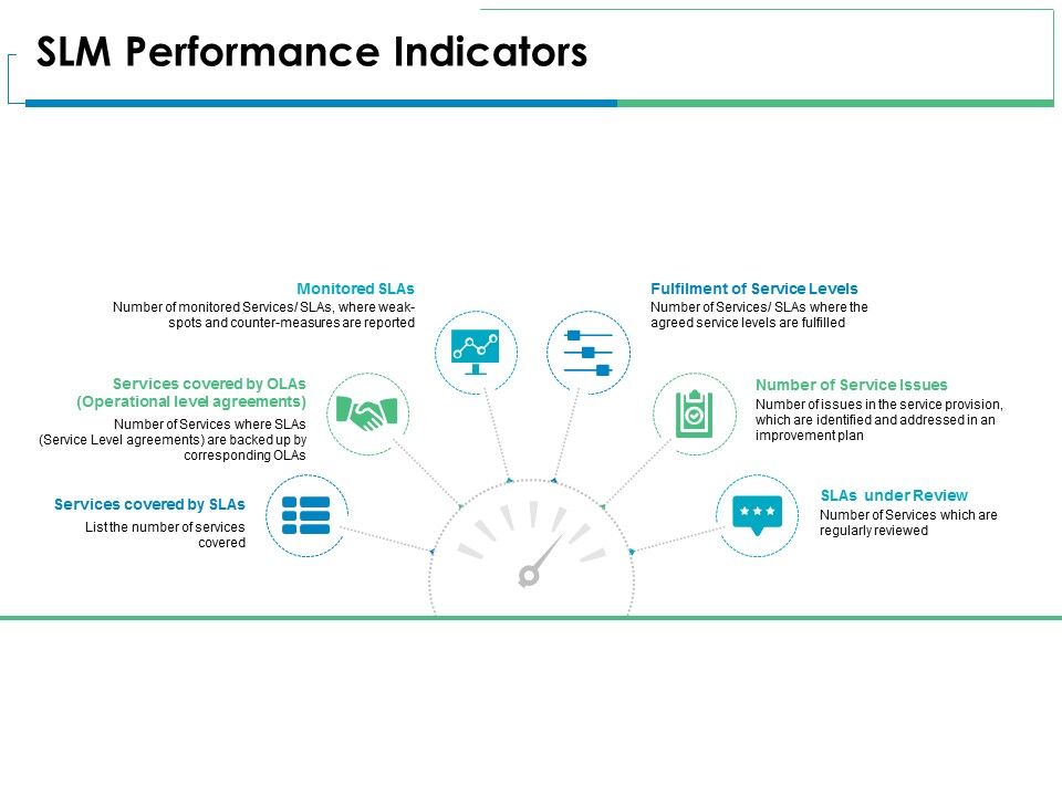SLM_Performance_Indicators_Ppt_PowerPoint_Presentation_Portfolio_Tips_Slide_1.jpg