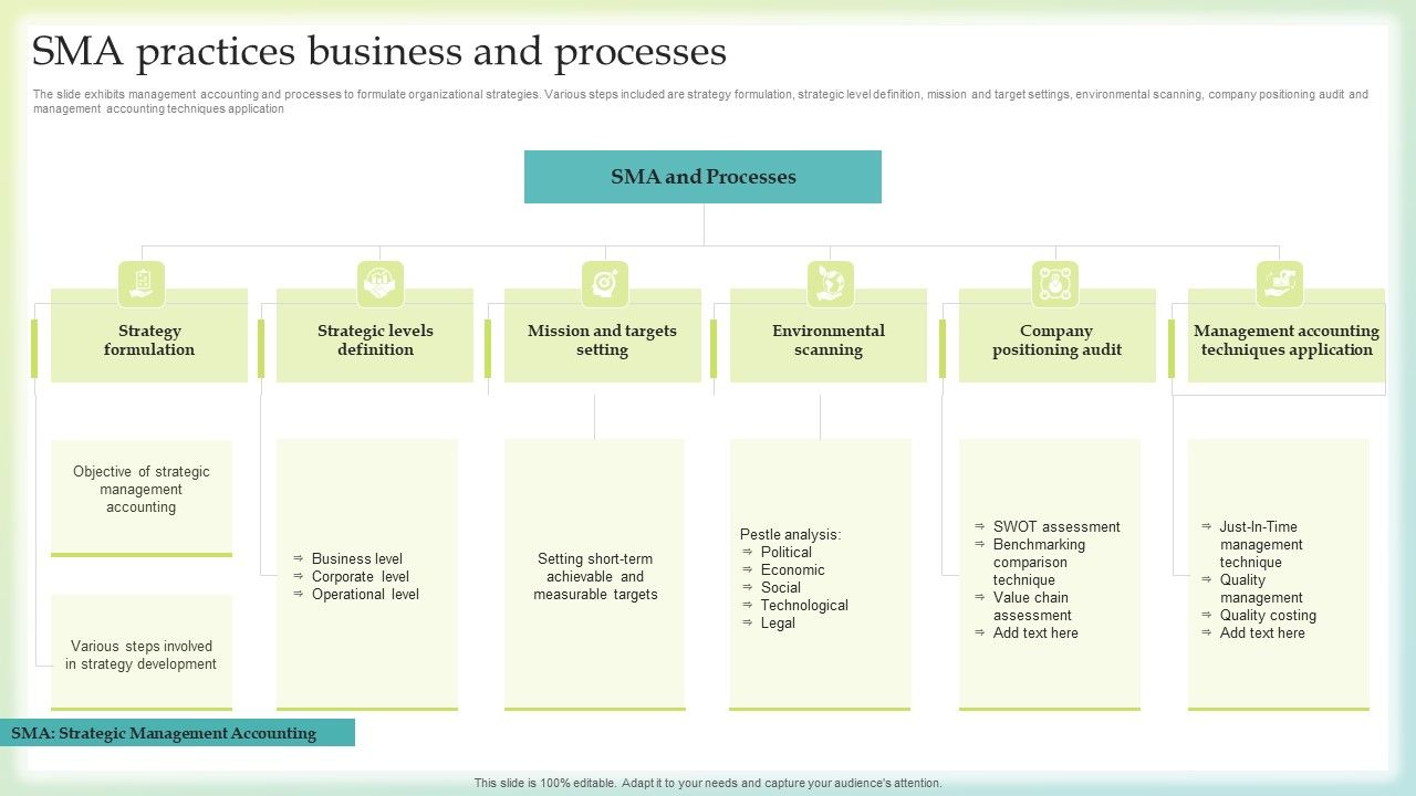 SMA_Practices_Business_And_Processes_Clipart_PDF_Slide_1.jpg