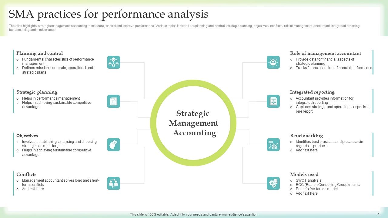 SMA_Practices_For_Performance_Analysis_Mockup_PDF_Slide_1.jpg
