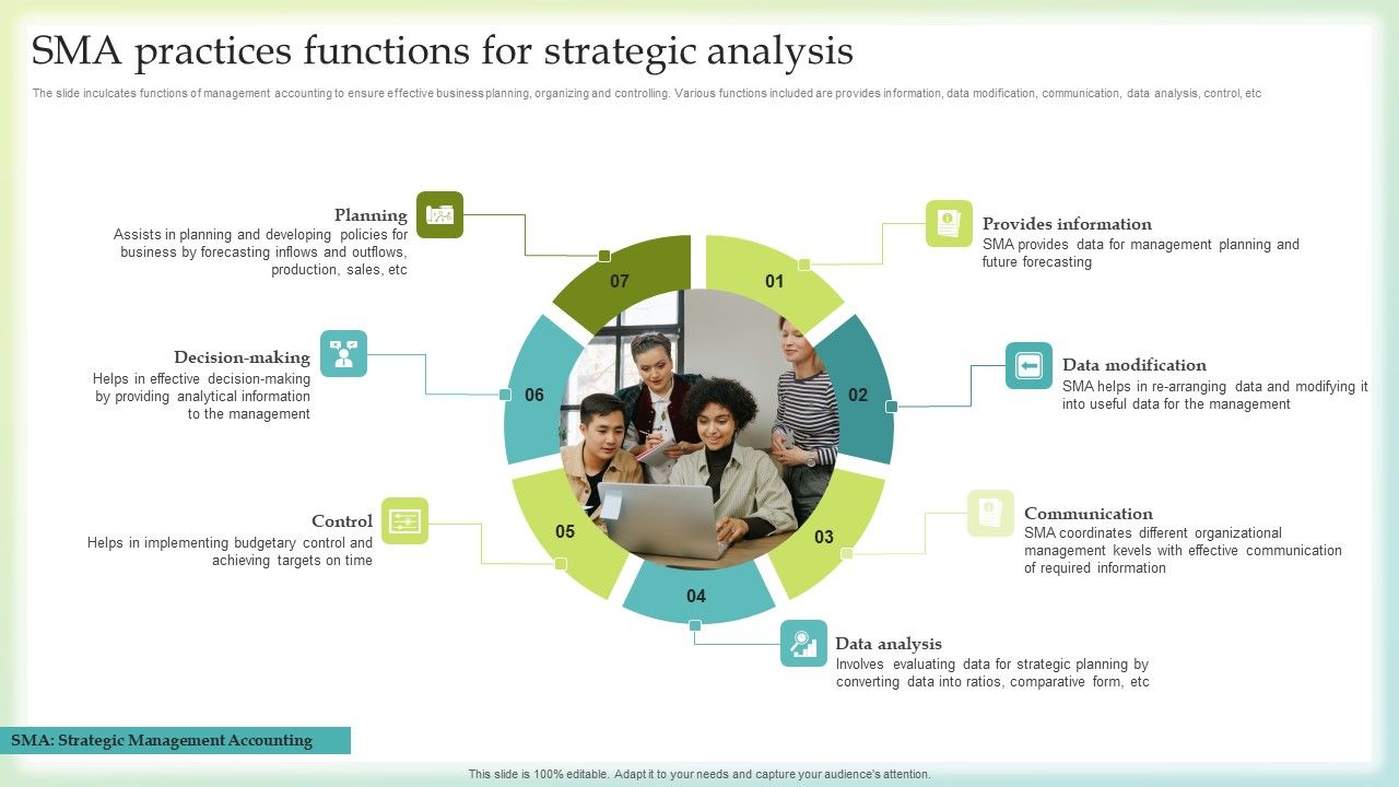 SMA_Practices_Functions_For_Strategic_Analysis_Formats_PDF_Slide_1.jpg