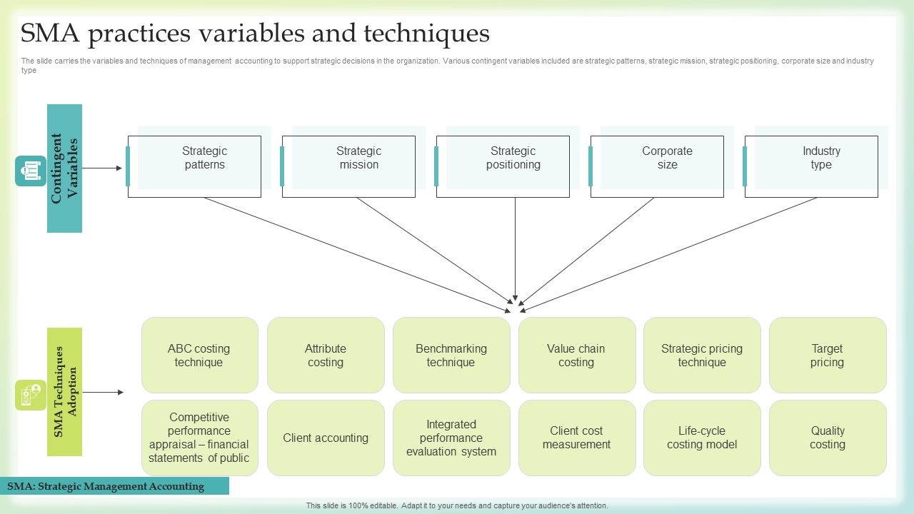 SMA_Practices_Variables_And_Techniques_Themes_PDF_Slide_1.jpg