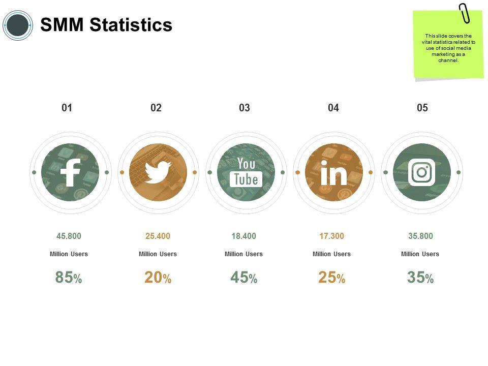 SMM_Statistics_Ppt_PowerPoint_Presentation_Ideas_Diagrams_Slide_1.jpg