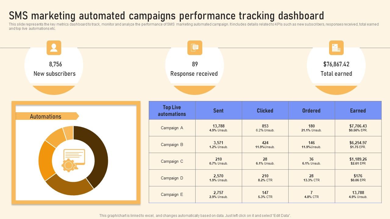 SMS_Marketing_Automated_Campaigns_Performance_Tracking_Dashboard_Demonstration_PDF_Slide_1.jpg