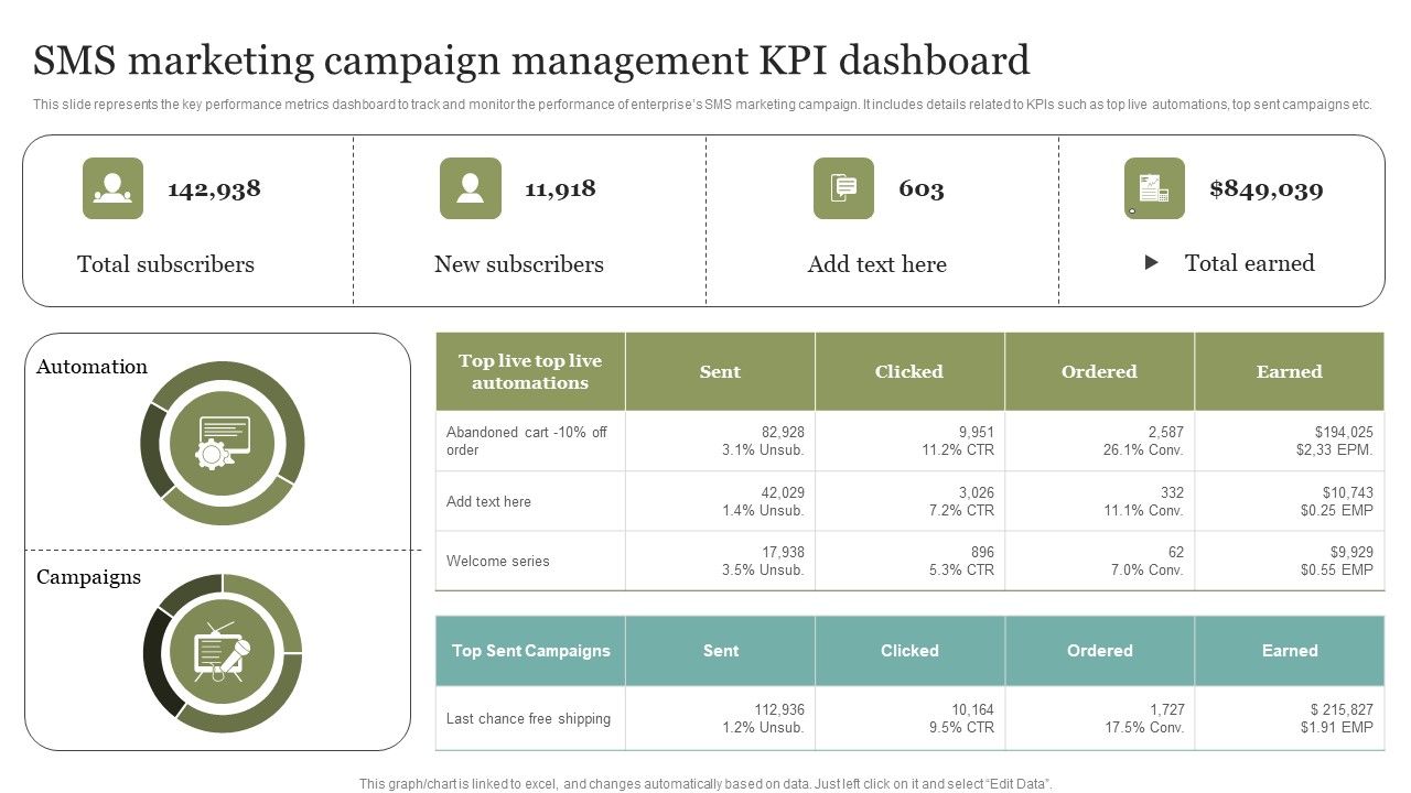 SMS_Marketing_Campaign_Management_KPI_Dashboard_Introduction_PDF_Slide_1.jpg