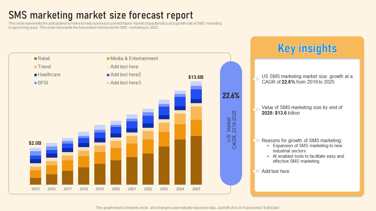 SMS_Marketing_Market_Size_Forecast_Report_Ppt_PowerPoint_Presentation_File_Diagrams_PDF_Slide_1.jpg