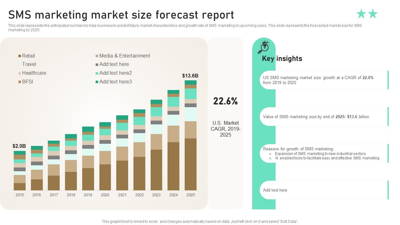 SMS_Marketing_Market_Size_Forecast_Report_Ppt_PowerPoint_Presentation_File_Portfolio_PDF_Slide_1.jpg