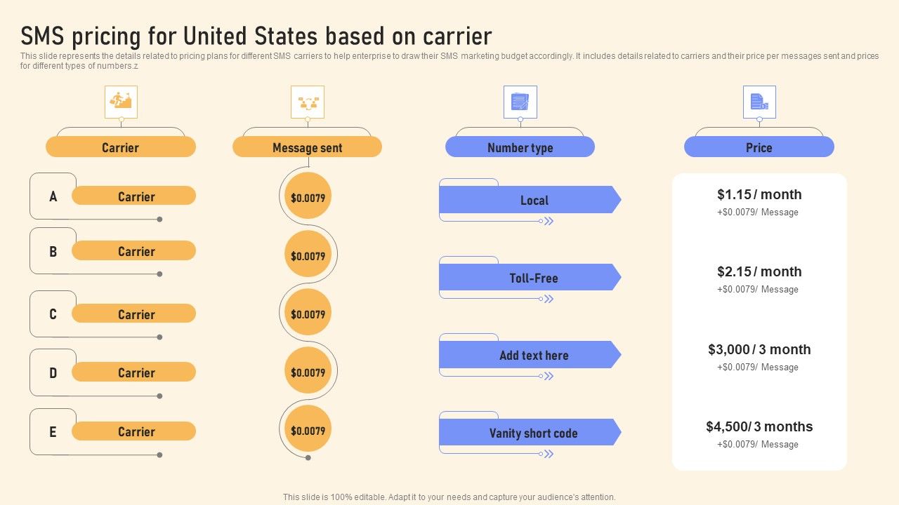 SMS_Pricing_For_United_States_Based_On_Carrier_Ppt_PowerPoint_Presentation_File_Backgrounds_PDF_Slide_1.jpg