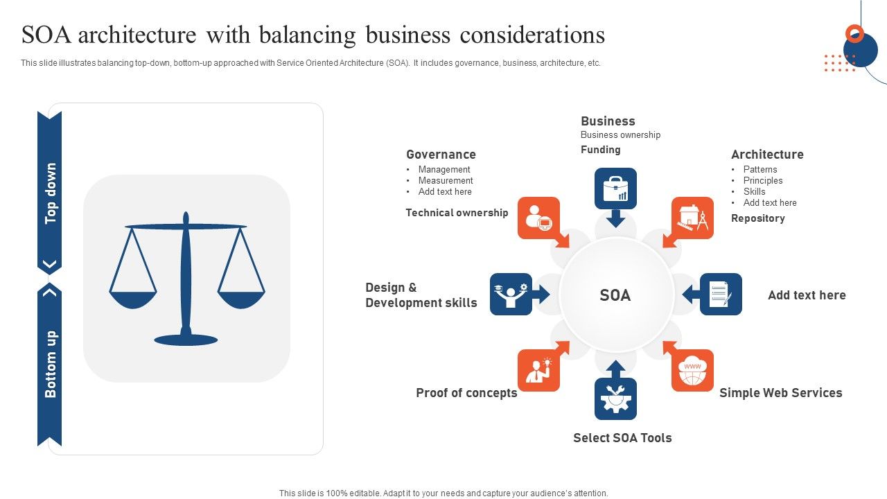 SOA_Architecture_With_Balancing_Business_Considerations_Diagrams_PDF_Slide_1.jpg