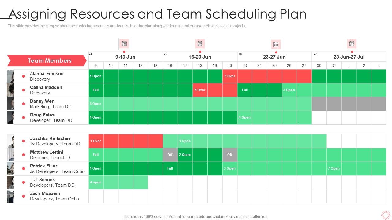 SPI_Methodology_Assigning_Resources_And_Team_Scheduling_Plan_Ppt_PowerPoint_Presentation_Gallery_Structure_PDF_Slide_1.jpg
