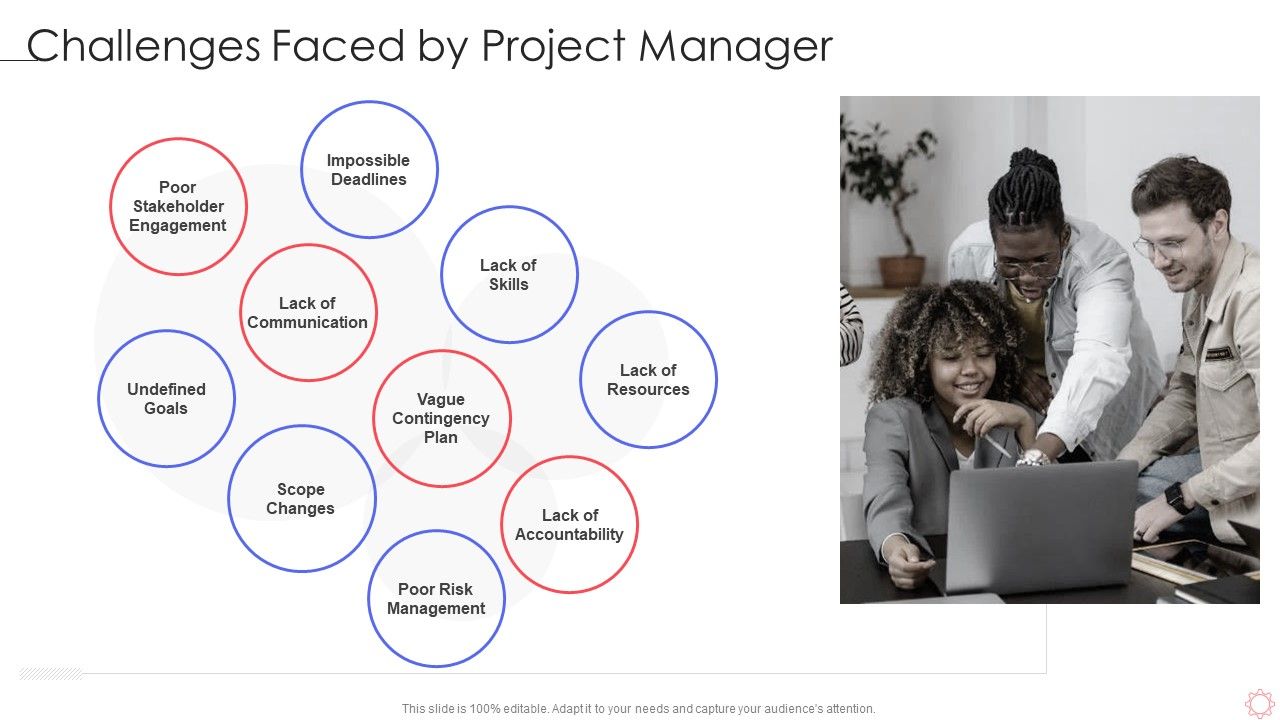 SPI_Methodology_Challenges_Faced_By_Project_Manager_Ppt_PowerPoint_Presentation_File_Styles_PDF_Slide_1.jpg