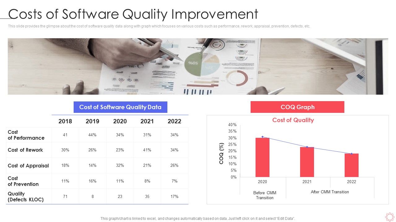 SPI_Methodology_Costs_Of_Software_Quality_Improvement_Ppt_PowerPoint_Presentation_Gallery_Styles_PDF_Slide_1.jpg