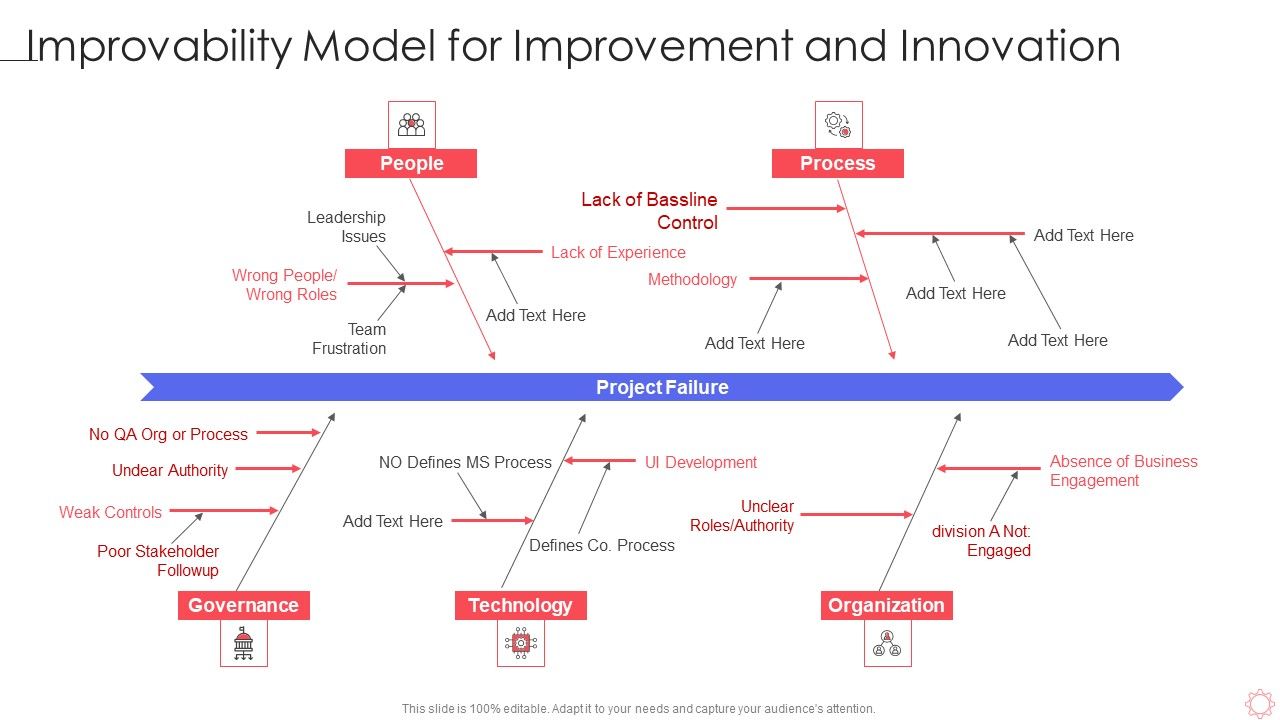 SPI_Methodology_Improvability_Model_For_Improvement_And_Innovation_Slide_Ppt_PowerPoint_Presentation_File_Gridlines_PDF_Slide_1.jpg