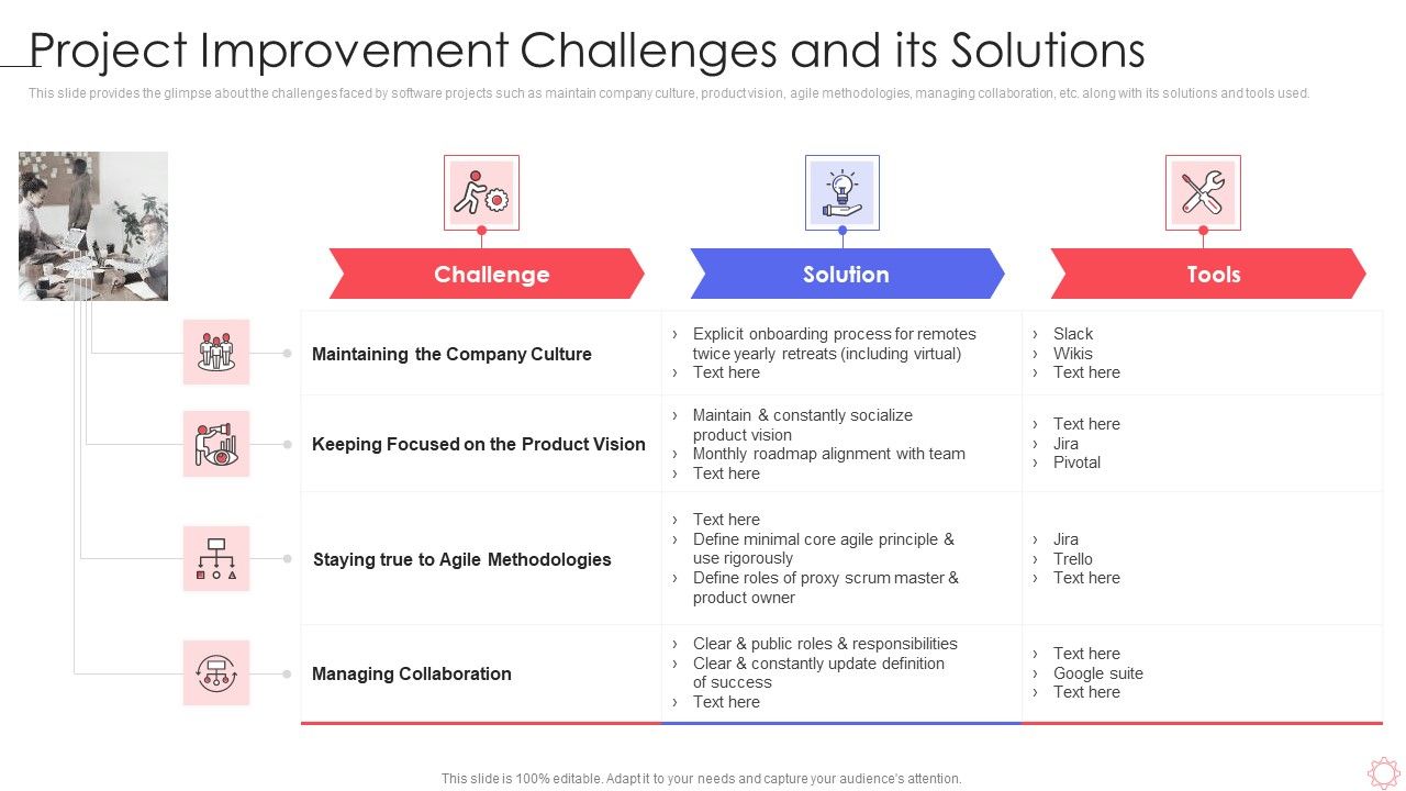 SPI_Methodology_Project_Improvement_Challenges_And_Its_Solutions_Ppt_PowerPoint_Presentation_Gallery_File_Formats_PDF_Slide_1.jpg