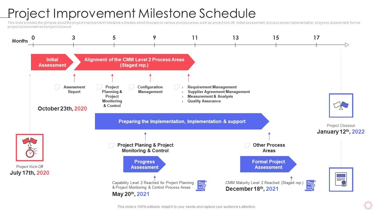 SPI_Methodology_Project_Improvement_Milestone_Schedule_Ppt_PowerPoint_Presentation_File_Infographics_PDF_Slide_1.jpg