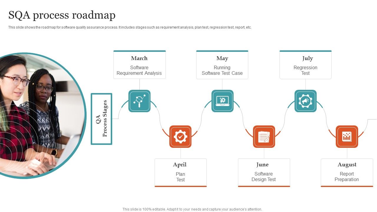 SQA_Process_Roadmap_Ppt_PowerPoint_Presentation_Gallery_Example_PDF_Slide_1.jpg