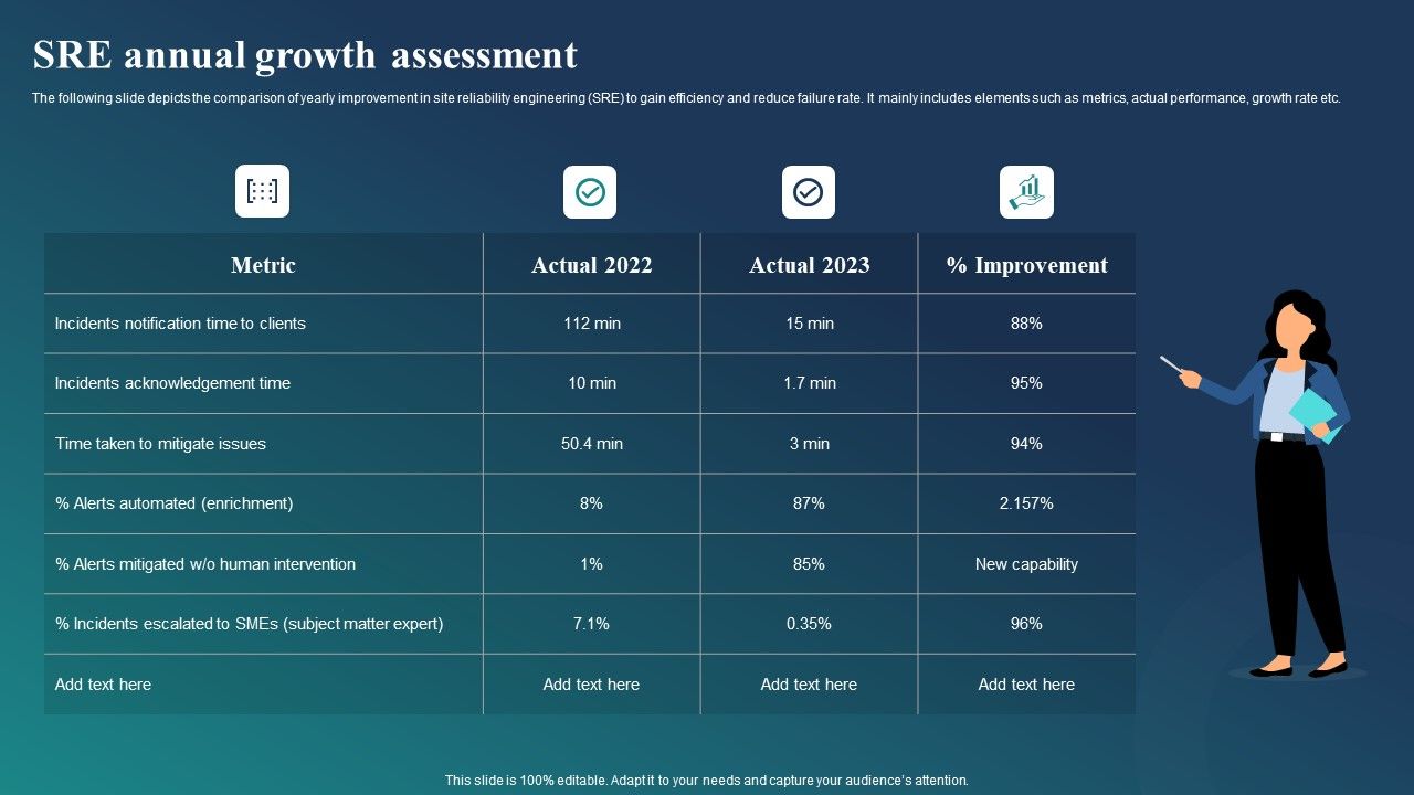 SRE_Annual_Growth_Assessment_Ppt_Model_Visuals_PDF_Slide_1.jpg