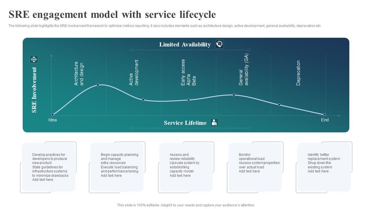 SRE_Engagement_Model_With_Service_Lifecycle_Ppt_Pictures_Microsoft_PDF_Slide_1.jpg