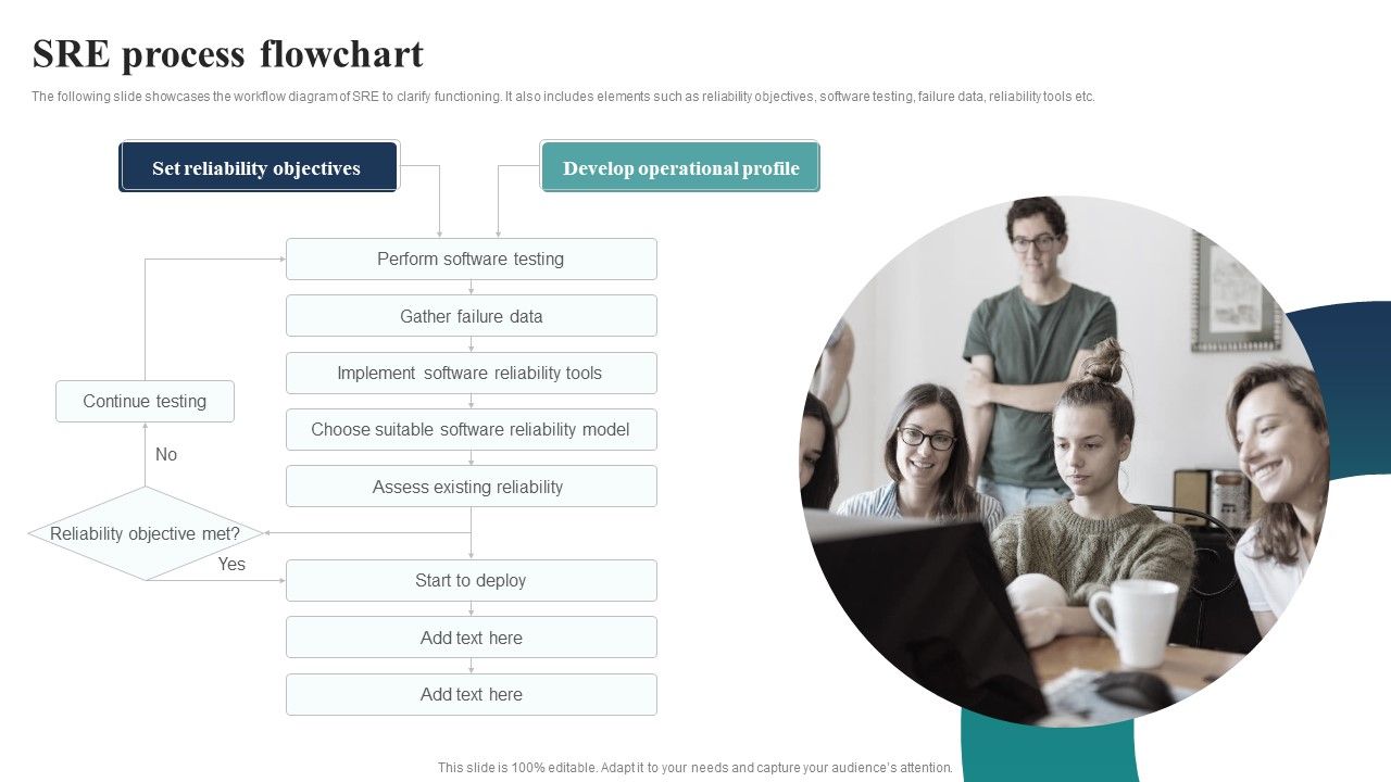 SRE_Process_Flowchart_Ppt_PowerPoint_Presentation_Gallery_Slides_PDF_Slide_1.jpg