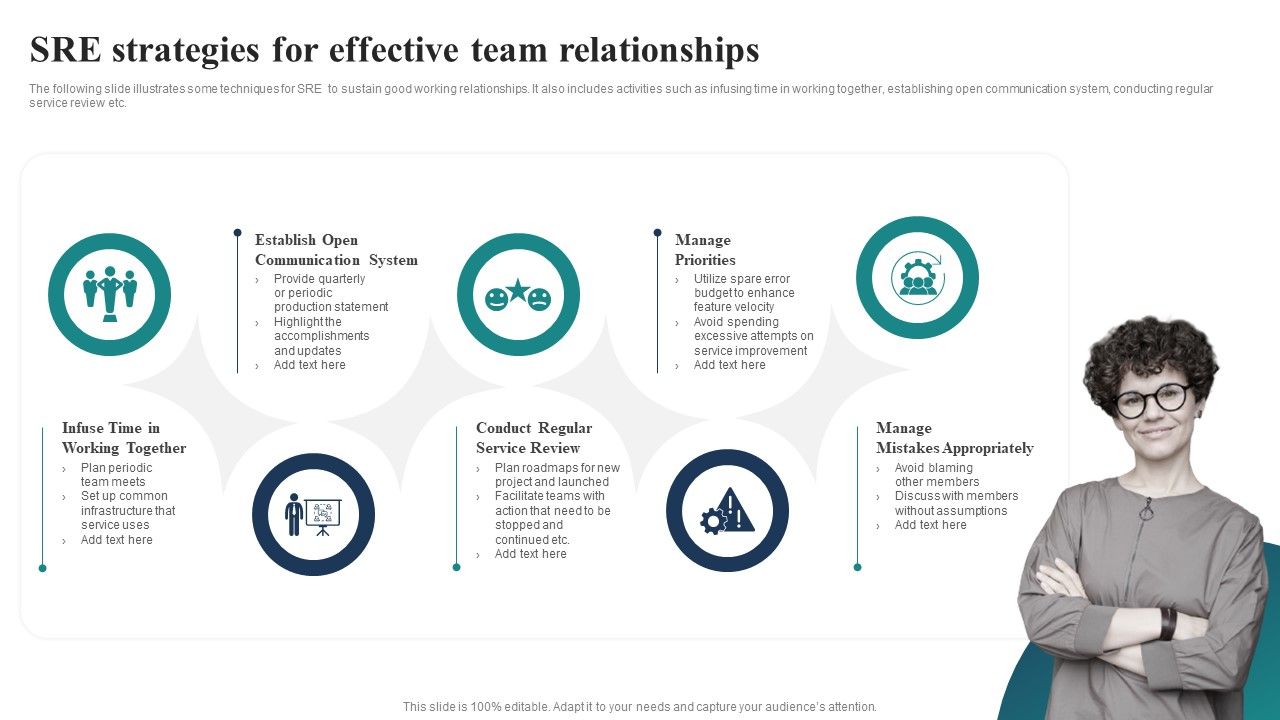 SRE_Strategies_For_Effective_Team_Relationships_Ppt_Summary_Templates_PDF_Slide_1.jpg
