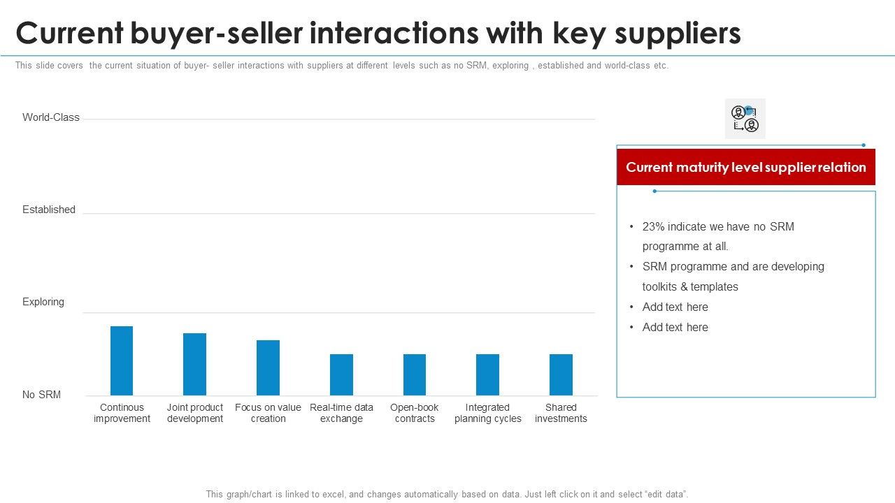 SRM_Strategy_Current_Buyer_Seller_Interactions_With_Key_Suppliers_Demonstration_PDF_Slide_1.jpg