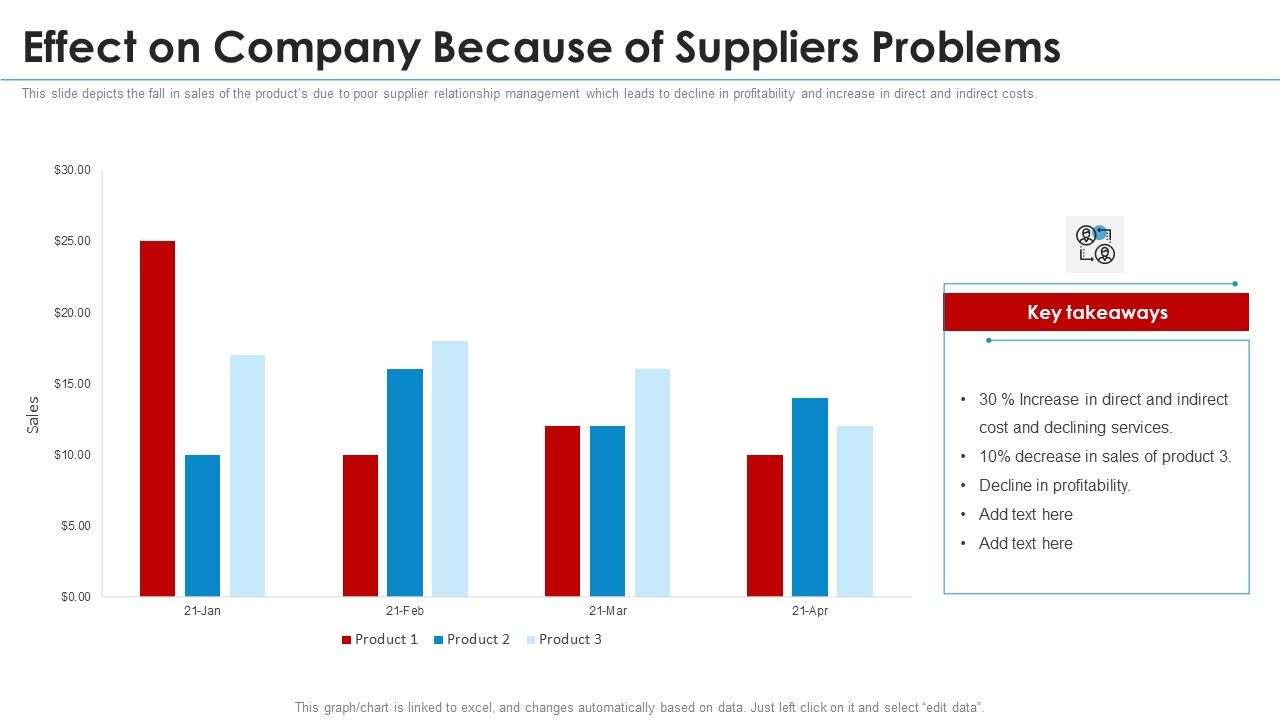 SRM_Strategy_Effect_On_Company_Because_Of_Suppliers_Problems_Background_PDF_Slide_1.jpg