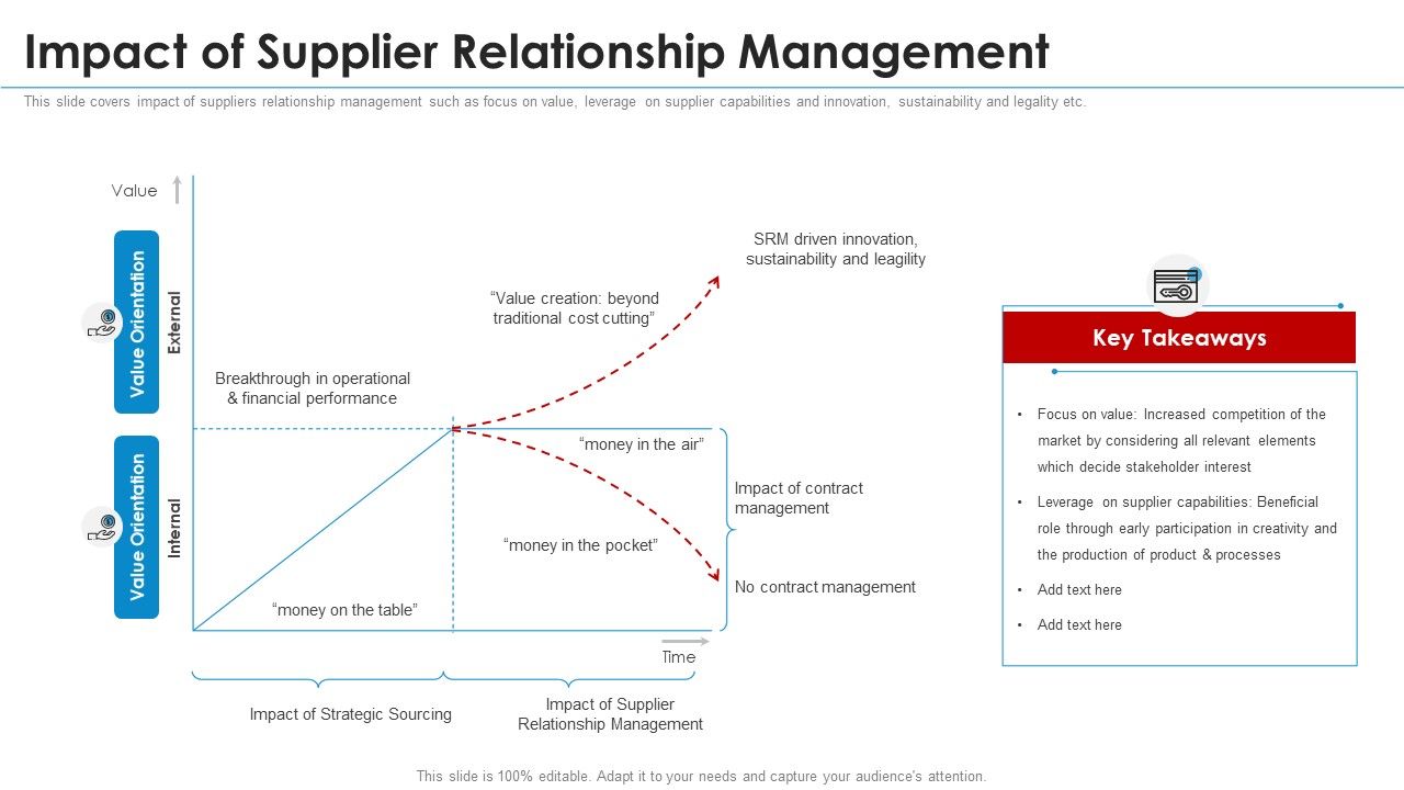 SRM_Strategy_Impact_Of_Supplier_Relationship_Management_Designs_PDF_Slide_1.jpg